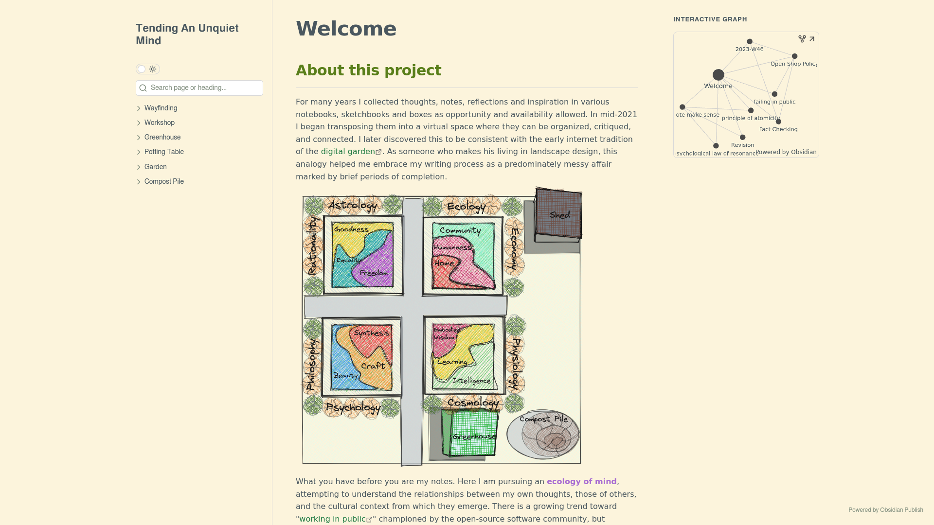 An Unquiet Mind — Obsidian Publish built with Obsidian